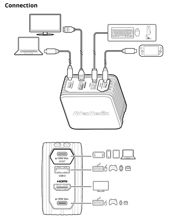 Avermedia Elite Go